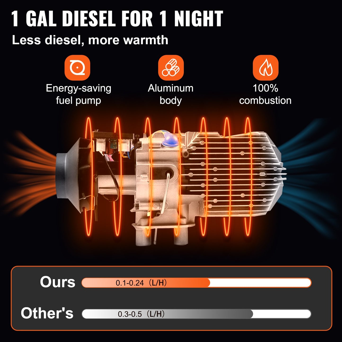 Diesel Air Heater All In one, One Air Outlet, 8KW Diesel Heater 12V, Fast Heating, Diesel Parking Heater with Red LCD Switch, Remote Control For Car, RV Truck, Boat, Campervans and Caravans